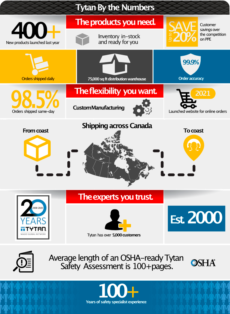 Tytan About Us Infographic