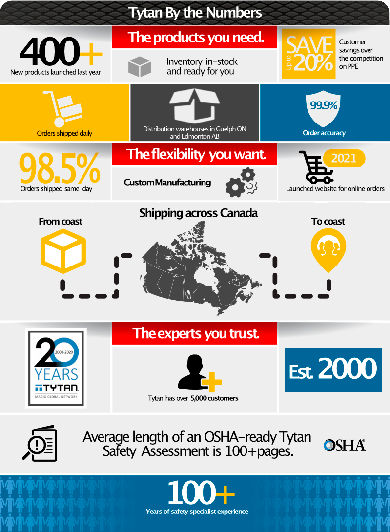 Tytan About Us Infographic