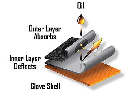 TriTek Palm® Technology
