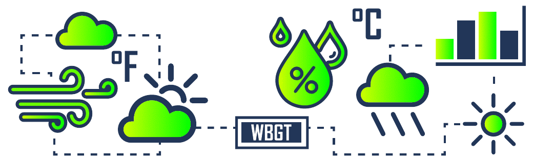 Infographic indicating air temperature, humidity, heat from the sun, and wind speed