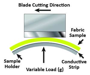 Illustration of machine dragging a sharp blade